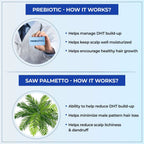 TYC DHT Blocking Shampoo -Prebiotics + Saw Palmetto | Grocsy