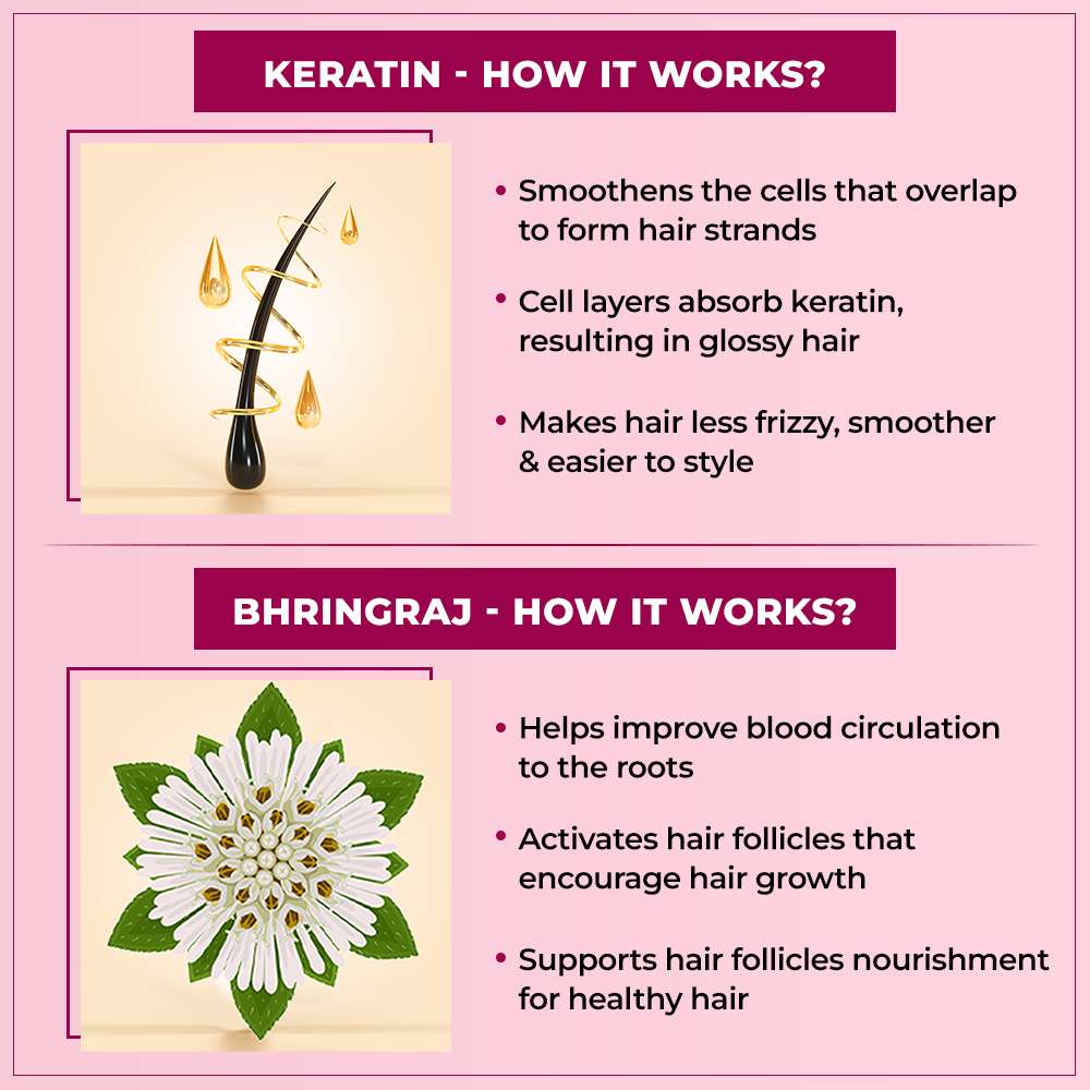 TYC Hair Fall Control Shampoo - Keratin + Bhringraj | Grocsy