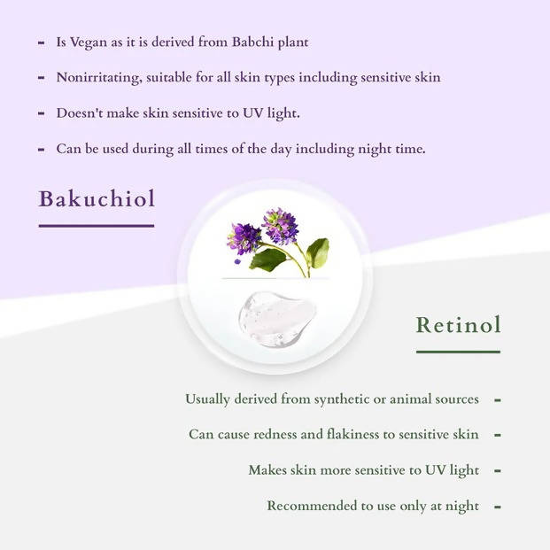 Lotus Organics+ Bakuchiol Plant Retinol Miracle Face Oil | Grocsy