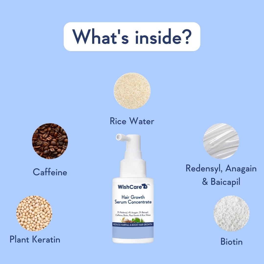 Wishcare Hair Growth Serum Concentrate With 3% Redensyl, 4% Anagain, Rice Water, Biotin | Grocsy