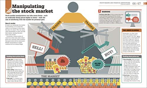 How Money Works: The Facts Visually Explained | Grocsy