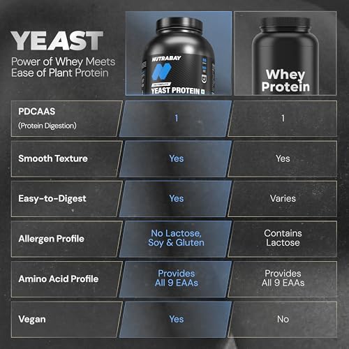 Nutrabay Yeast Protein Powder - Rich Chocolate Crème | Grocsy