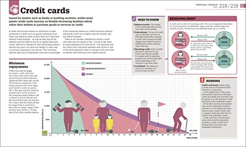 How Money Works: The Facts Visually Explained | Grocsy