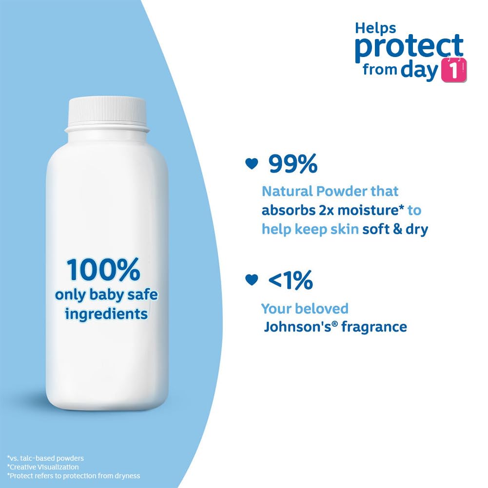 Johnson's Baby Powder, Helps Protect Skin Against Irritation & Diaper Rash For New Born Babies | Grocsy