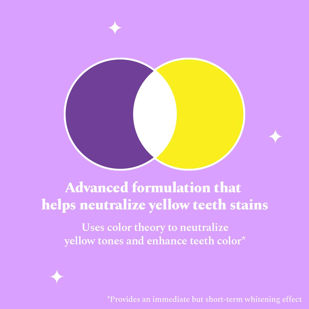 Perfora Fluoride+ Purple Magic Whitening Toothpaste | Grocsy