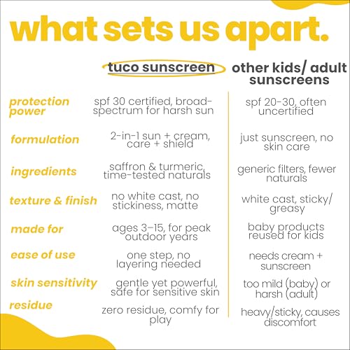 TuCo Intelligent Kids 2-in-1 Saffron Face Cream Plus Sunscreen For Sun Protection And Glow | Grocsy
