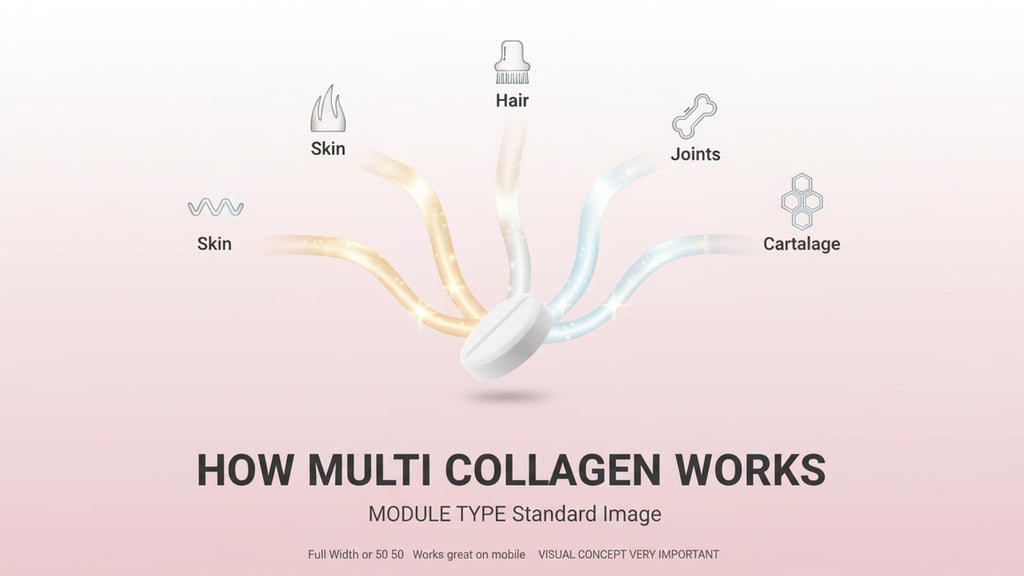 Vokin Biotech Multi Collagen Complex Peptide Tablets | Grocsy