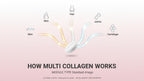Vokin Biotech Multi Collagen Complex Peptide Tablets | Grocsy