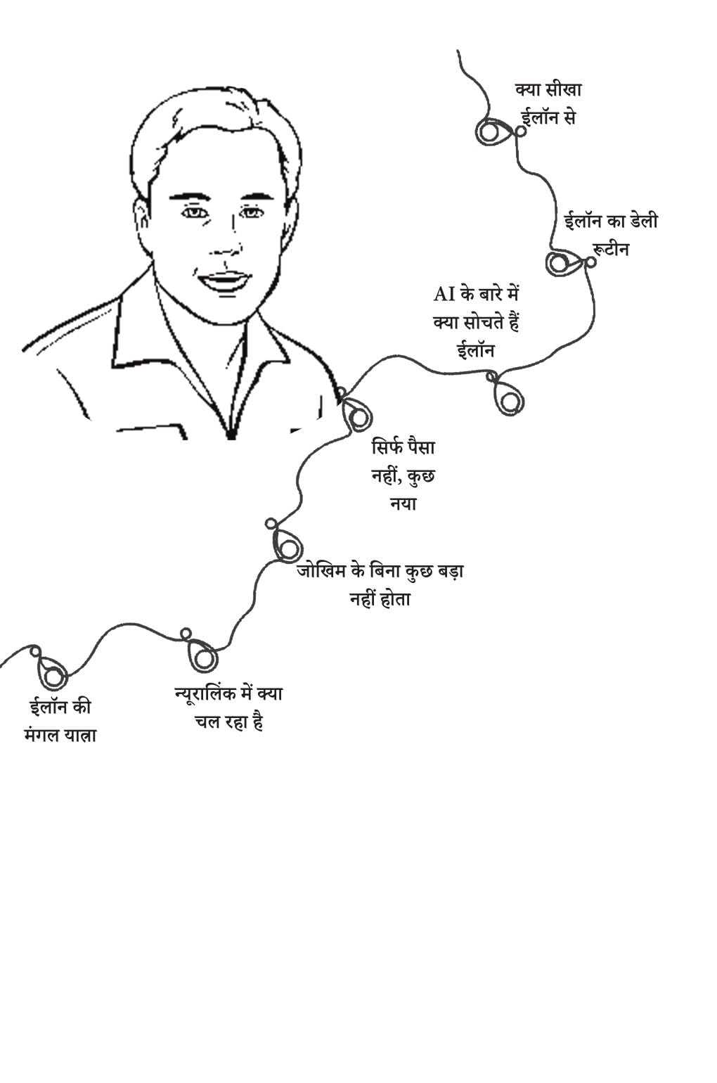 Elon Musk - Ashish Mishra | Grocsy
