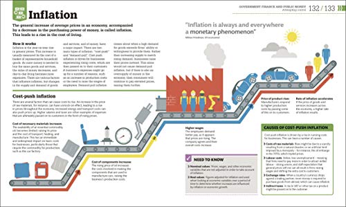 How Money Works: The Facts Visually Explained | Grocsy
