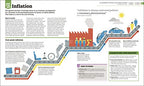 How Money Works: The Facts Visually Explained | Grocsy