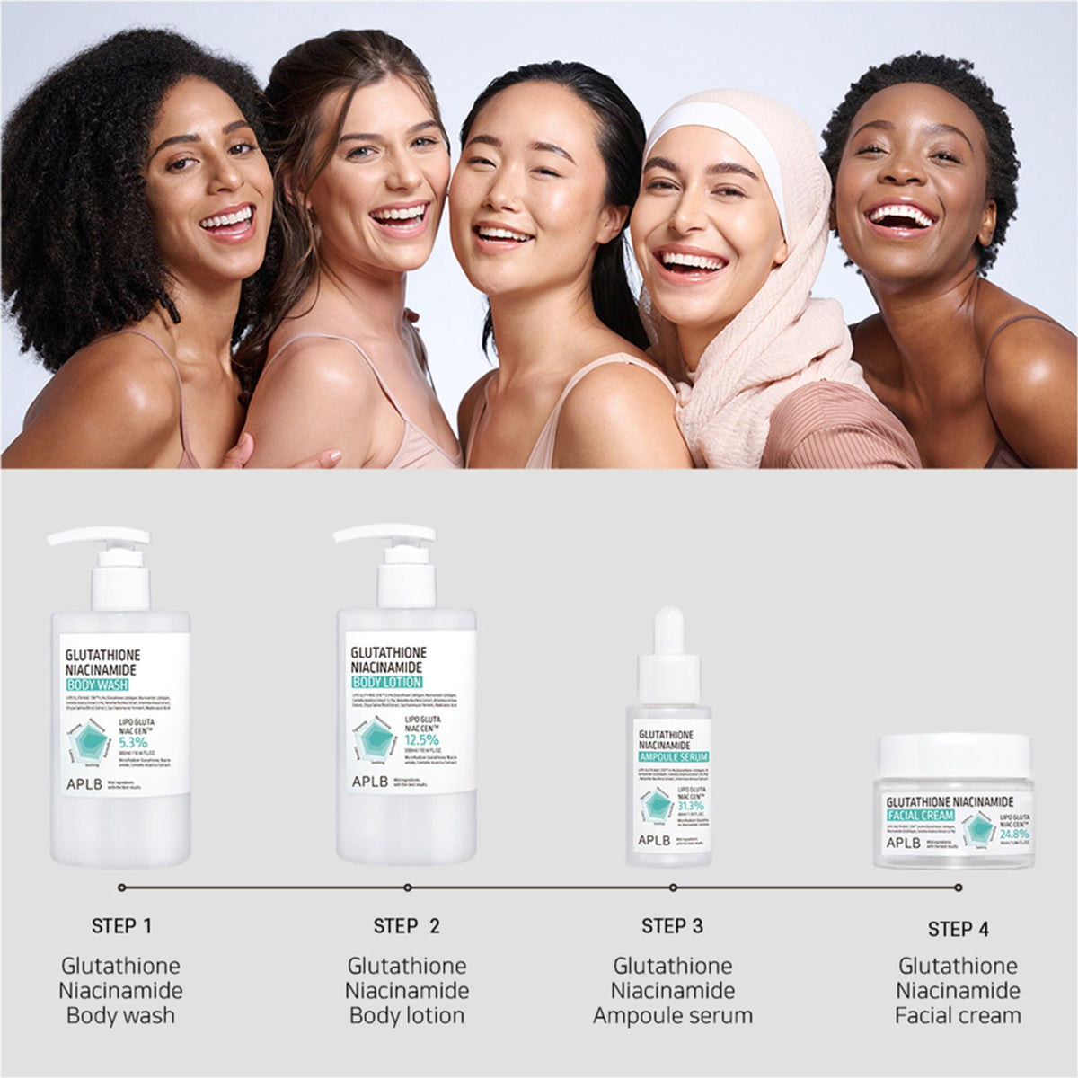 APLB Glutathione Niacinamide Body Wash | Grocsy