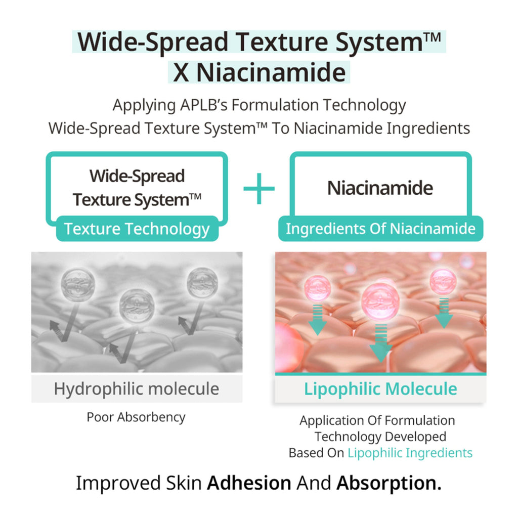 APLB Glutathione Niacinamide Body Lotion | Grocsy