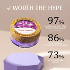 Mintree Calming Body Butter | Grocsy