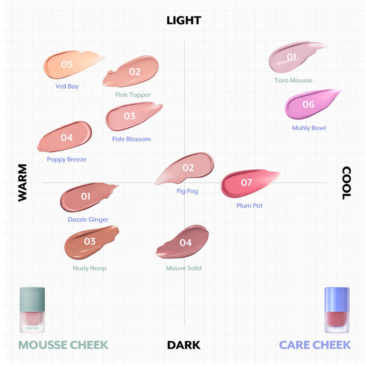NUSE Liquid Care Cheek - Fig Fog | Grocsy