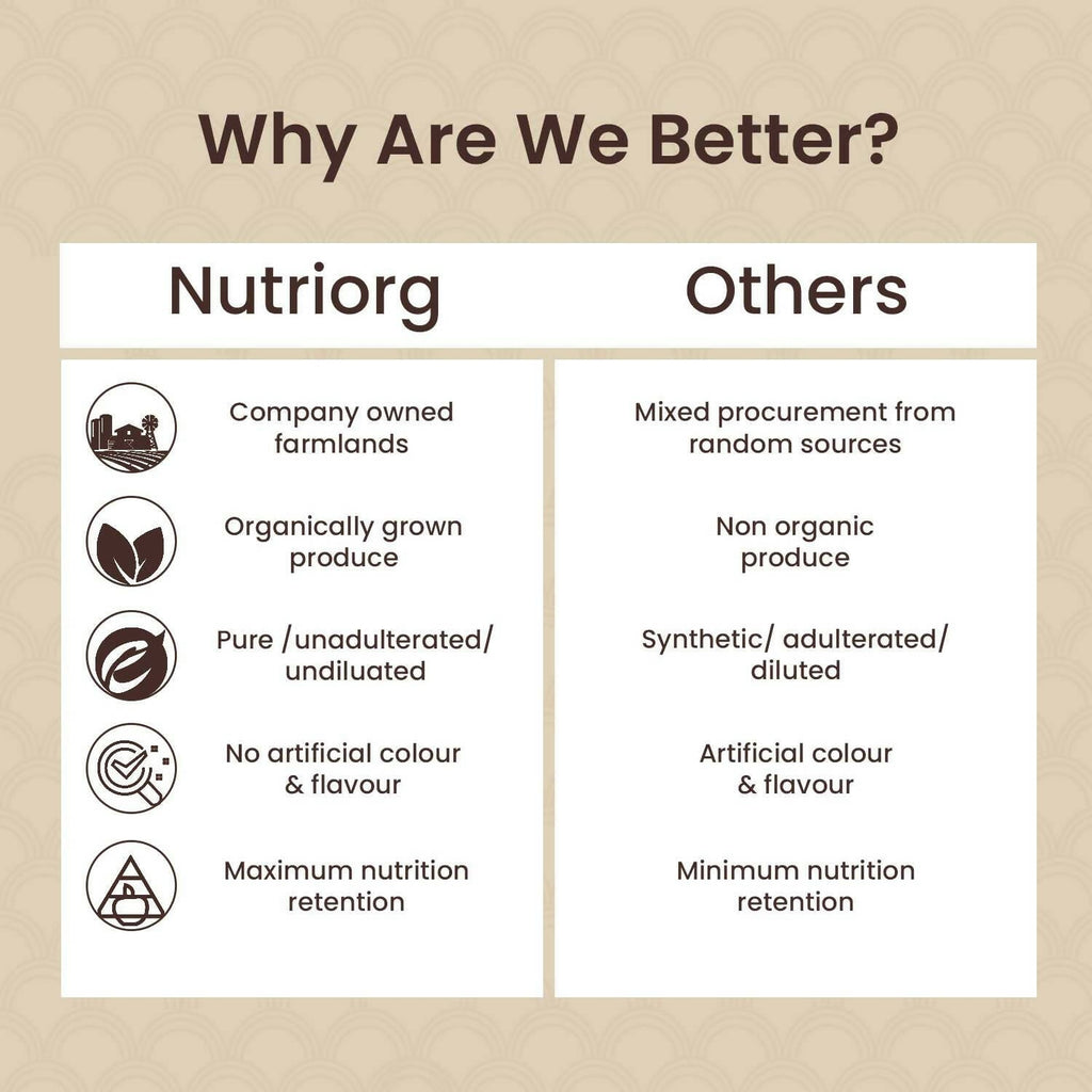 Nutriorg Certified Organic Ashwagandha Powder | Grocsy