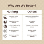 Nutriorg Certified Organic Ashwagandha Powder | Grocsy
