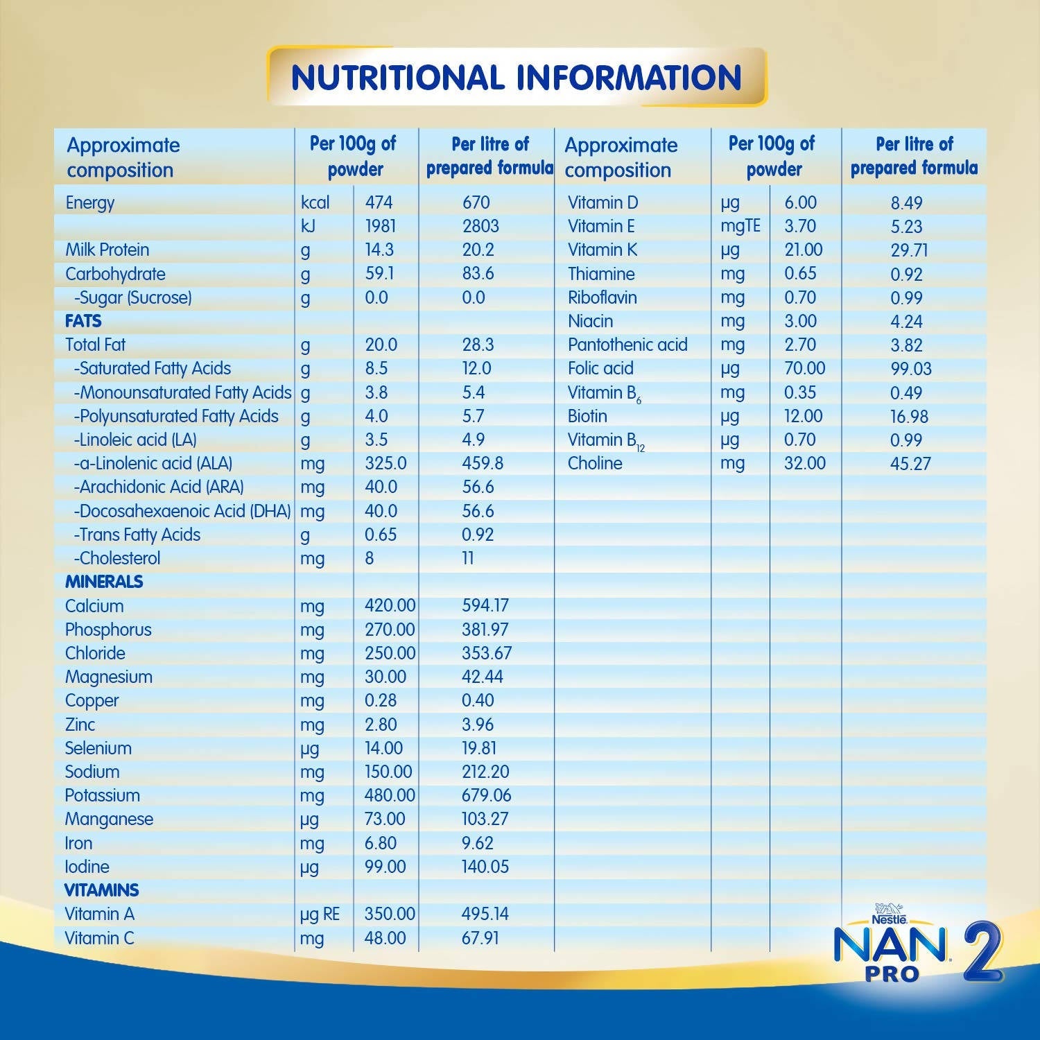 Nestle Nan Pro 2 Follow-Up Formula Powder After 6 Months Stage 2 For Infants | Grocsy
