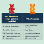 Little Joys Multivitamin Gummies for Kids (7-12 yrs)-No Sugar Added|Strawberry Flavor | Grocsy