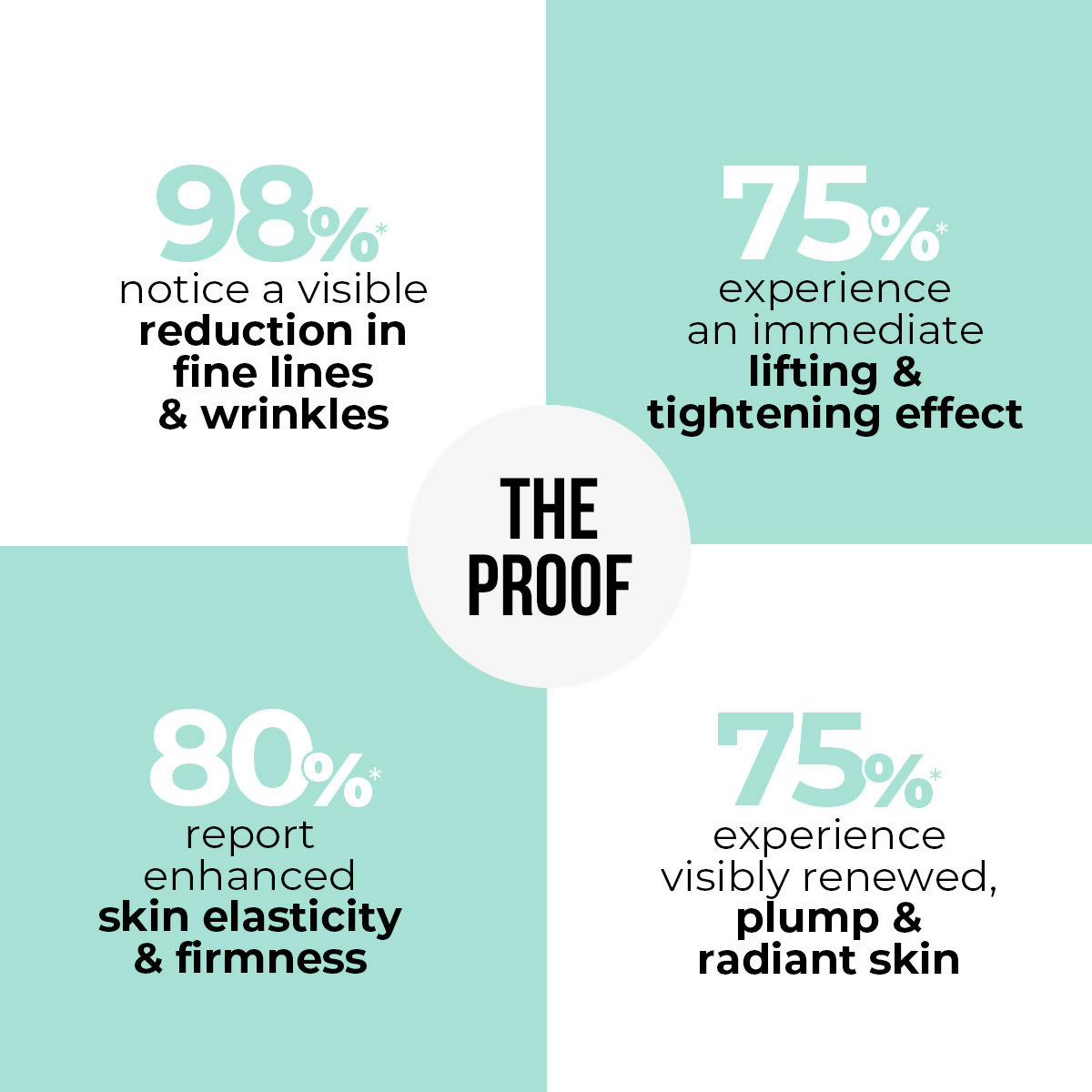 Dr. Sheth's Argireline & Copper Peptide B’Tox Serum | Grocsy