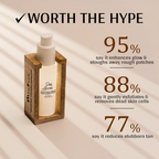 Mintree Peel Appeal Exfoliating Serum | Grocsy