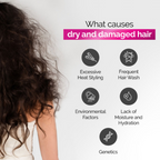 Streax Craft Repair Mask Hair Spa For Dry and Damaged Hair Repair With Pro Vitamin B-5 | Grocsy