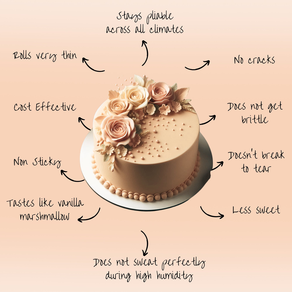 Confect Natural Skin Fondant | Edible Sugarpaste | Grocsy
