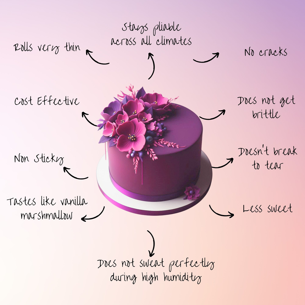 Confect Fuchsia Pink Fondant | Edible Sugarpaste | Grocsy