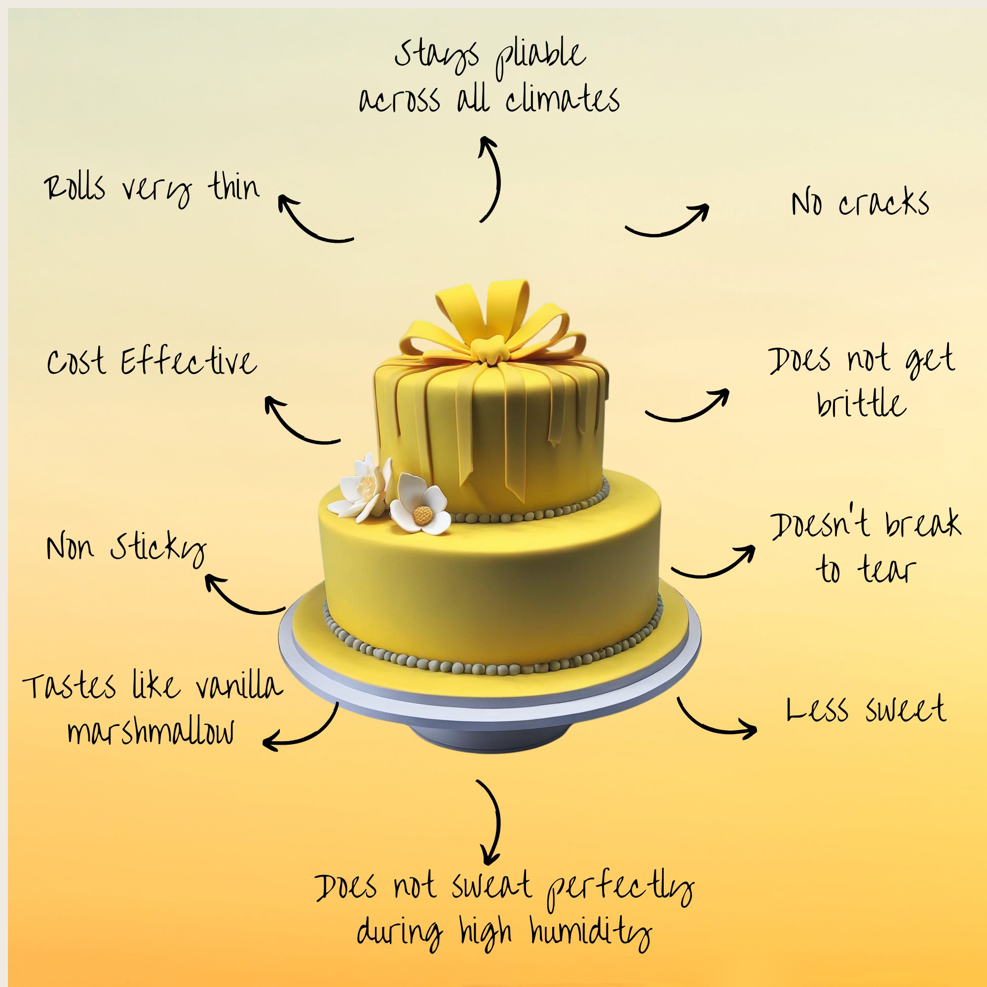 Confect Sunshine Yellow Fondant | Edible Sugarpaste | Grocsy
