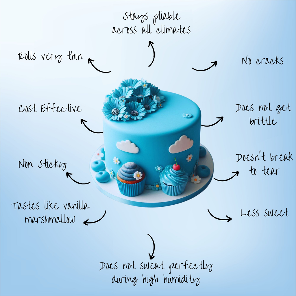 Confect Superhero Blue Fondant | Edible Sugarpaste | Grocsy
