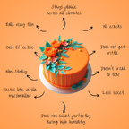 Confect Fluorescent Orange Fondant | Edible Sugarpaste | Grocsy