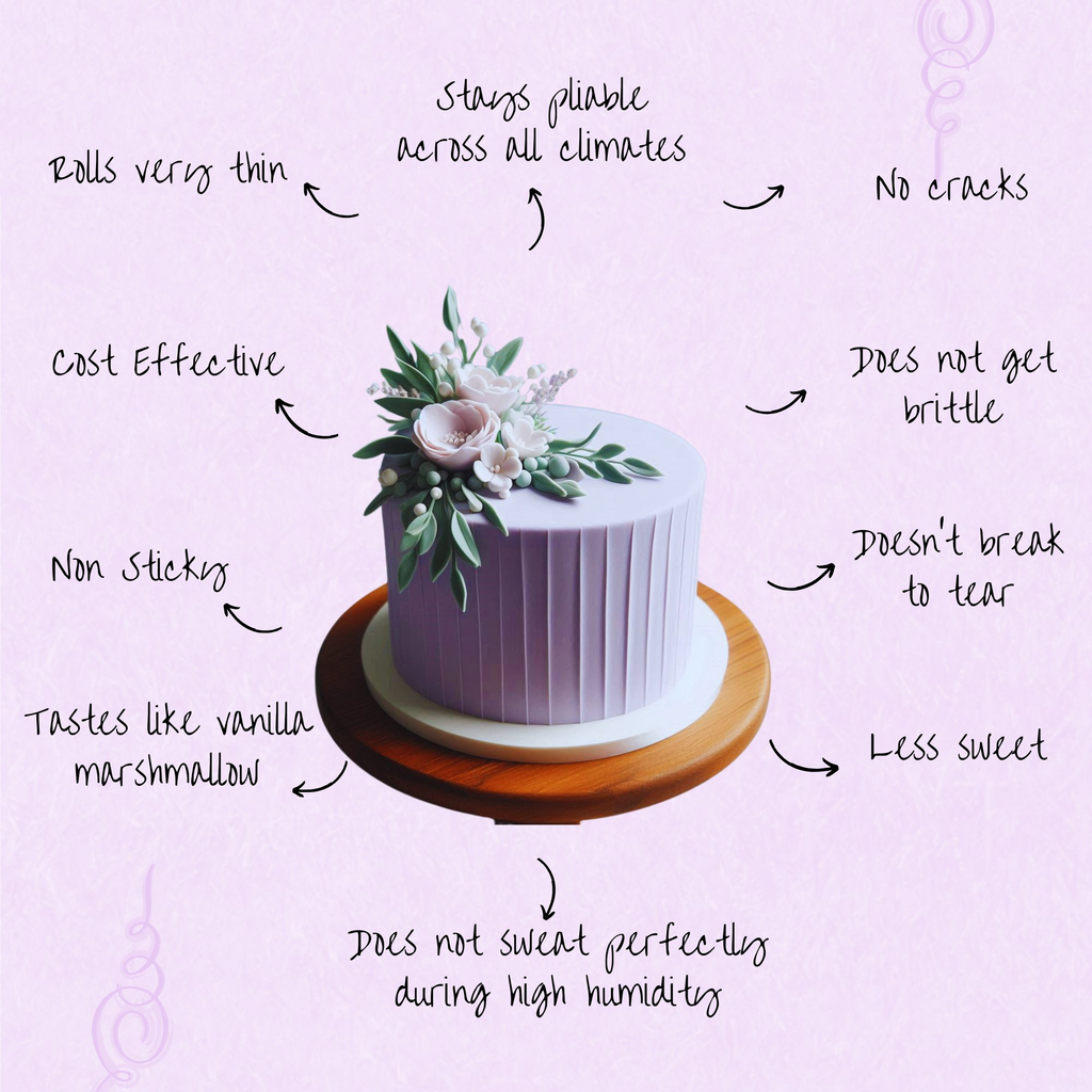 Confect Lavender Fondant | Edible Sugarpaste | Grocsy