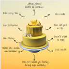 Confect Sunshine Yellow Fondant | Edible Sugarpaste | Grocsy