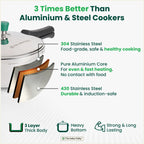 The Indus Valley Tri-ply Stainless Steel Pressure Pan, Premium Quality, 3 Layer Thick Body, Heavy Bottom, 100% Food-safe, ISI Certified, Induction & Gas, 3.5/5L | Grocsy