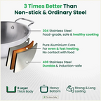 The Indus Valley TurboCuk Tri-ply Stainless Steel Kadai+ Steel Lid, Premium Quality, 3 Layer Thick Body, 100% Toxin-free, Non-stick, Induction & Gas, 3L/3.5L/3.9L/4.5L | Grocsy