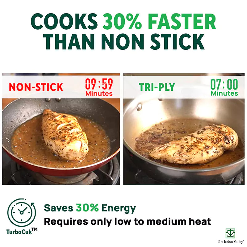 The Indus Valley TurboCuk Tri-ply Stainless Steel Cookware Set: 2.2L Kadai+ 1.4L Frypan+  1.2L Tea/Milk pan, Premium Quality, 3 Layer Thick Body, 100% Toxin-free, Non-stick, Induction & Gas | Grocsy