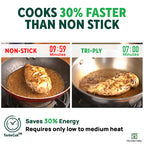 The Indus Valley TurboCuk Tri-ply Stainless Steel Cookware Set: 2.2L Kadai+ 1.4L Frypan+  1.2L Tea/Milk pan, Premium Quality, 3 Layer Thick Body, 100% Toxin-free, Non-stick, Induction & Gas | Grocsy
