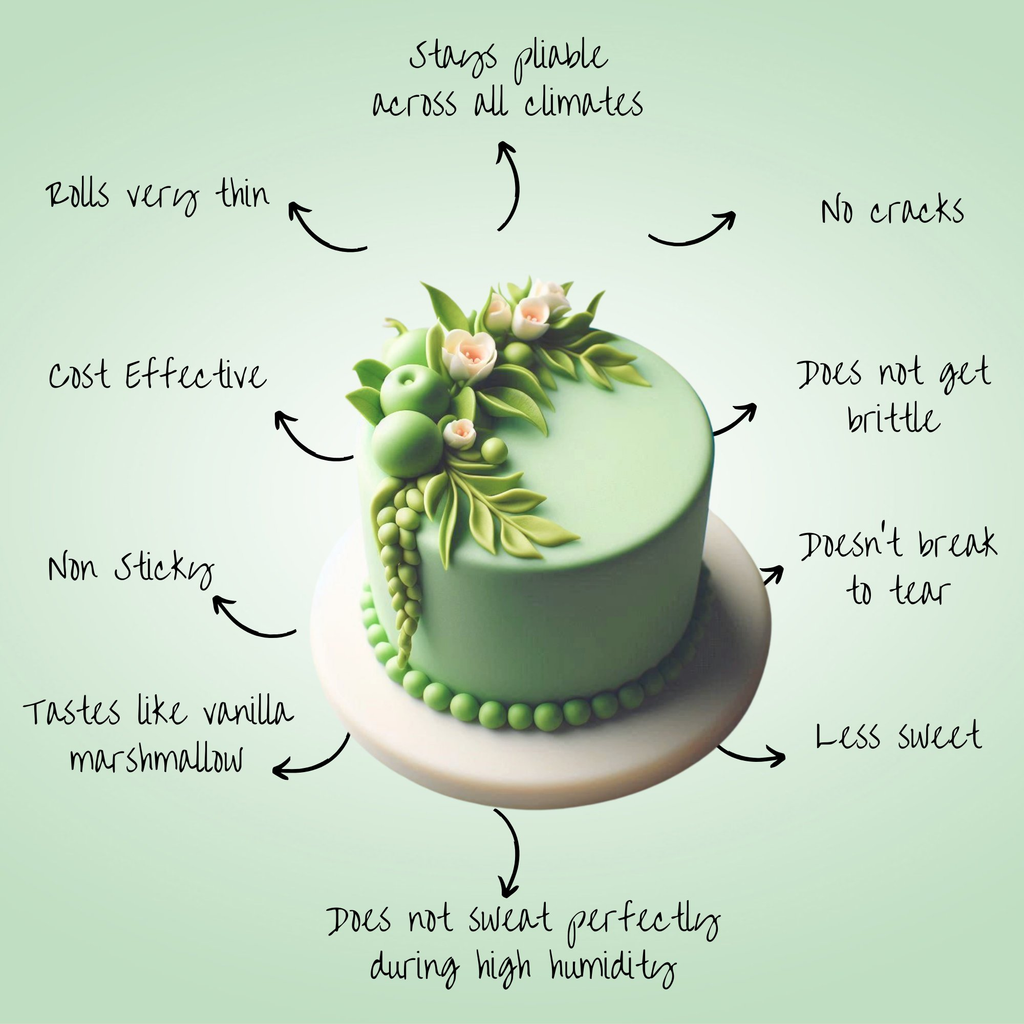 Confect Pea Green Fondant | Edible Sugarpaste | Grocsy