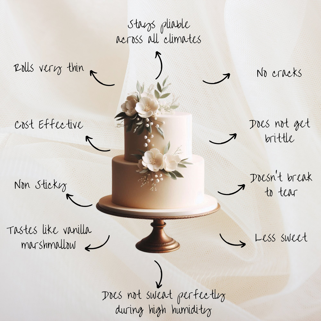 Confect Ivory Fondant | Edible Sugarpaste | Grocsy