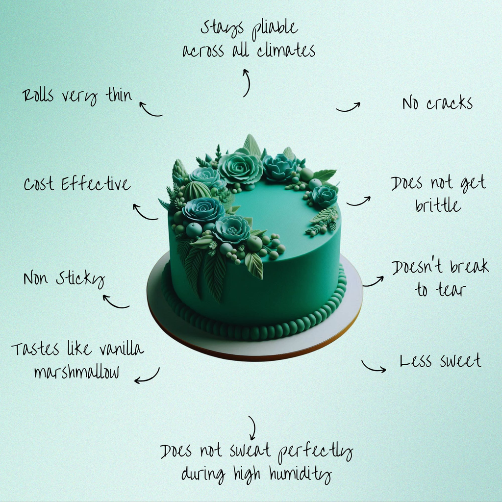 Confect Emerald Green Fondant | Edible Sugarpaste | Grocsy