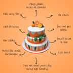 Confect Citrus Orange Fondant | Edible Sugarpaste | Grocsy