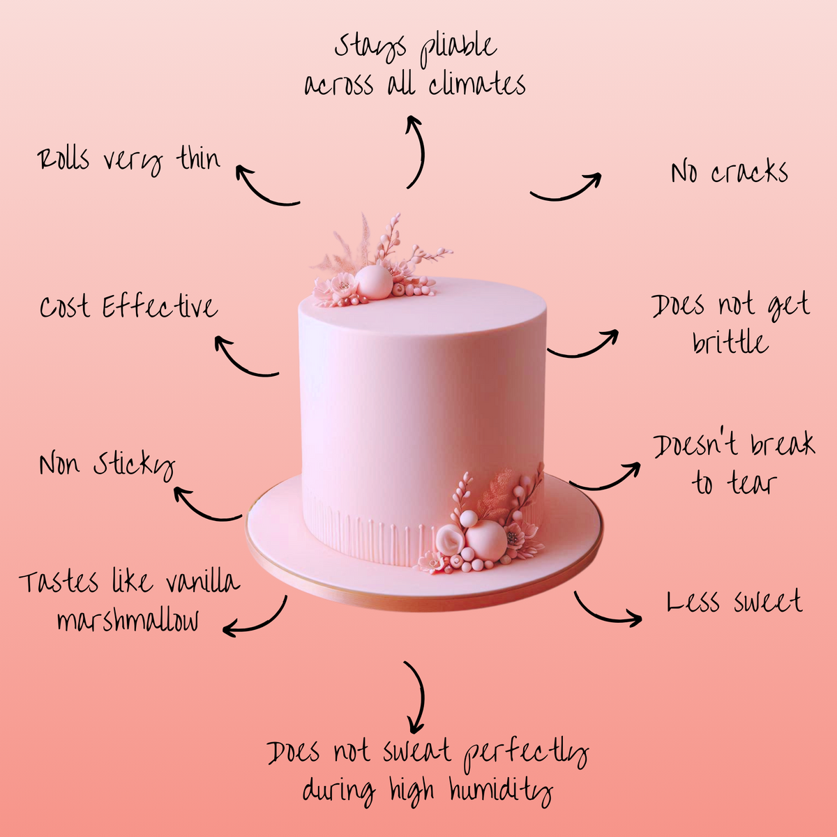 Confect Blush Pink Fondant | Edible Sugarpaste | Grocsy