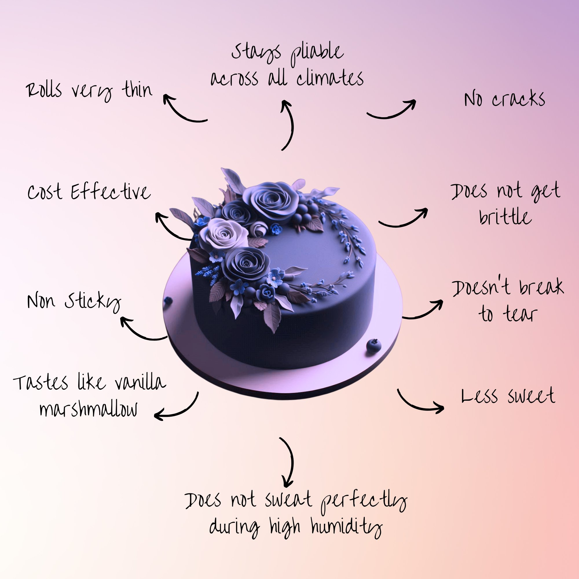 Confect Purple Fondant | Edible Sugarpaste | Grocsy