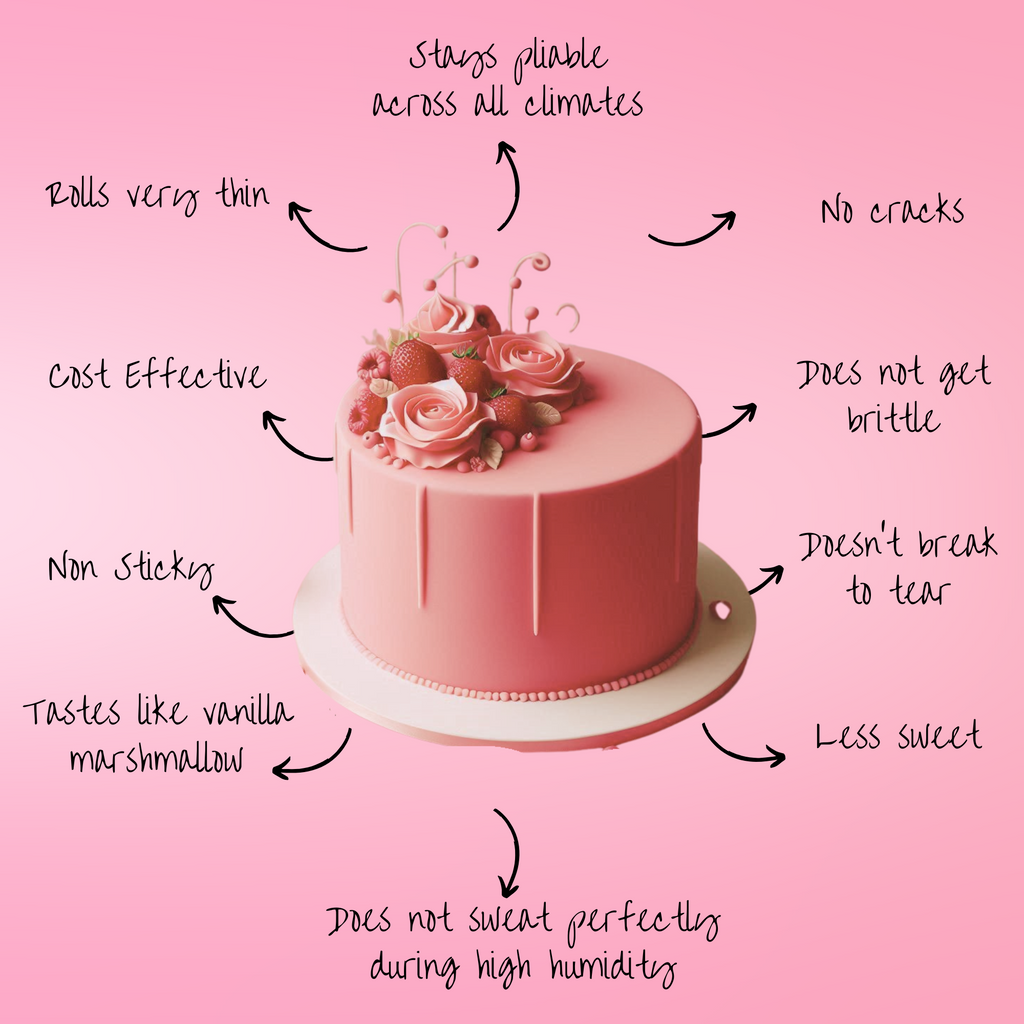 Confect Old Rose Fondant | Edible Sugarpaste | Grocsy