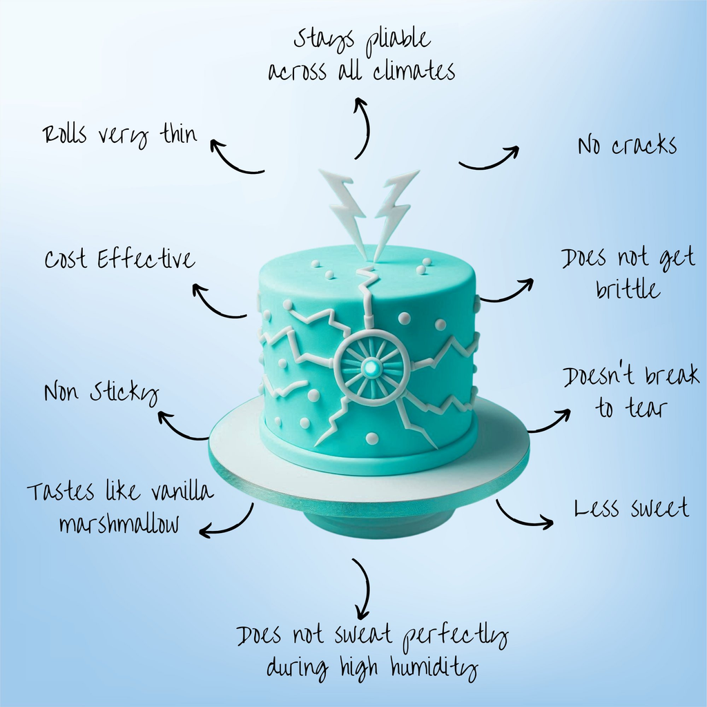 Confect Electric Blue Fondant | Edible Sugarpaste | Grocsy