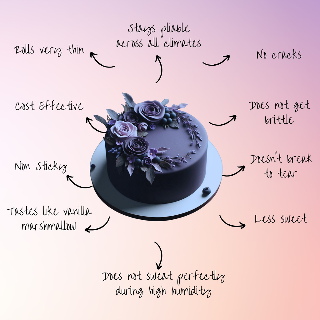 Confect Electric Purple Fondant | Edible Sugarpaste | Grocsy