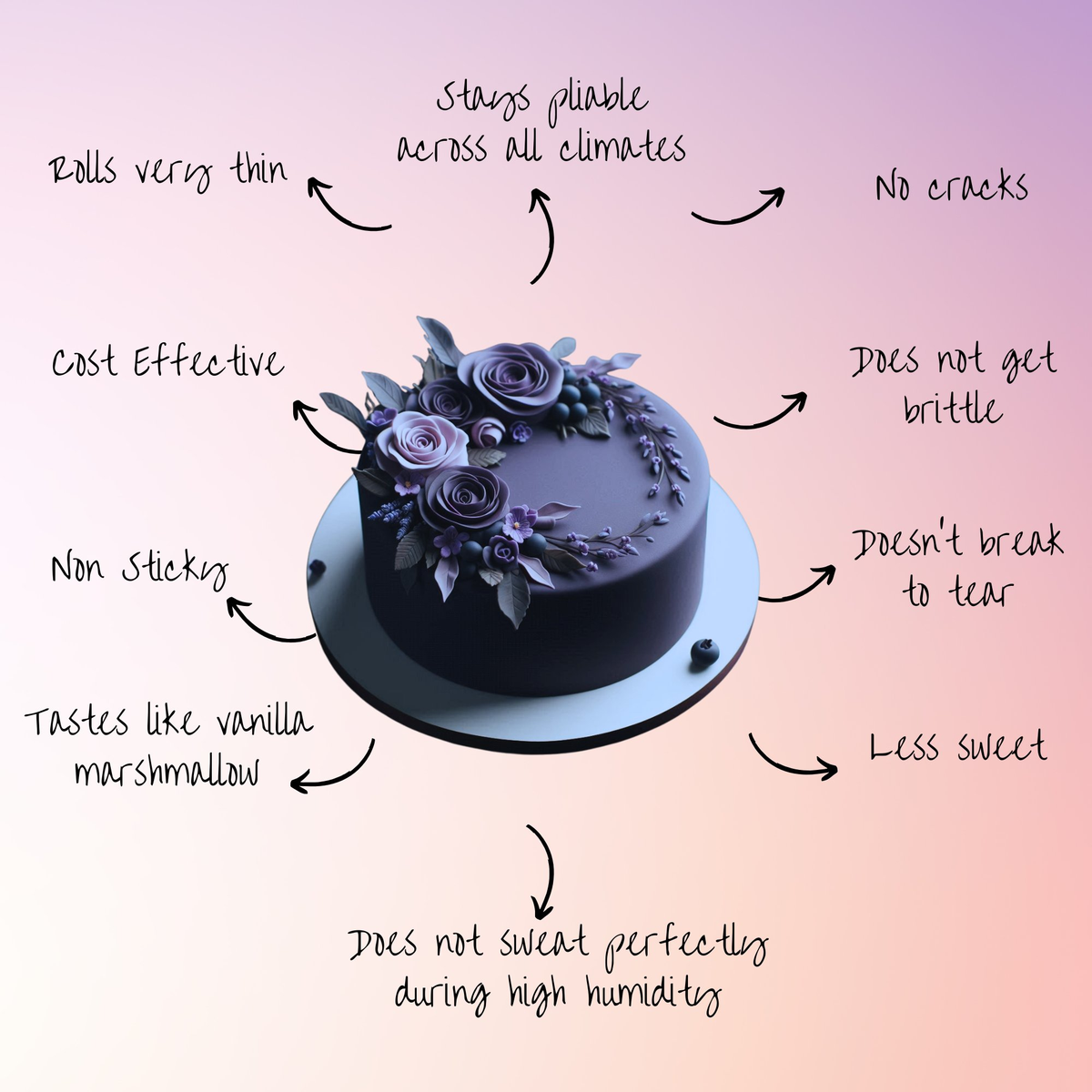Confect Electric Purple Fondant | Edible Sugarpaste | Grocsy