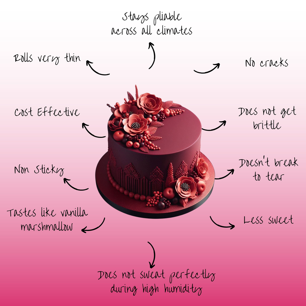 Confect Burgundy Fondant | Edible Sugarpaste | Grocsy