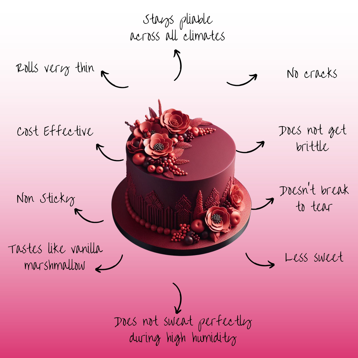 Confect Burgundy Fondant | Edible Sugarpaste | Grocsy