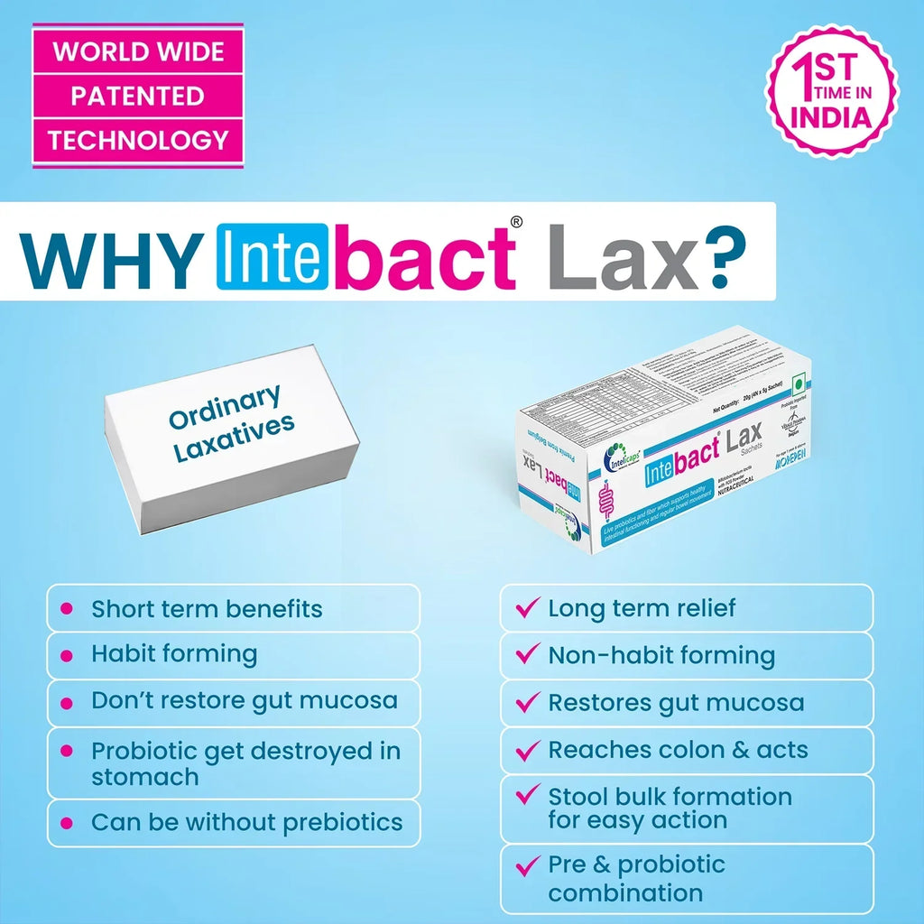 Dr Morpen Intebact Probiotic Laxative (Set of 4) | Grocsy